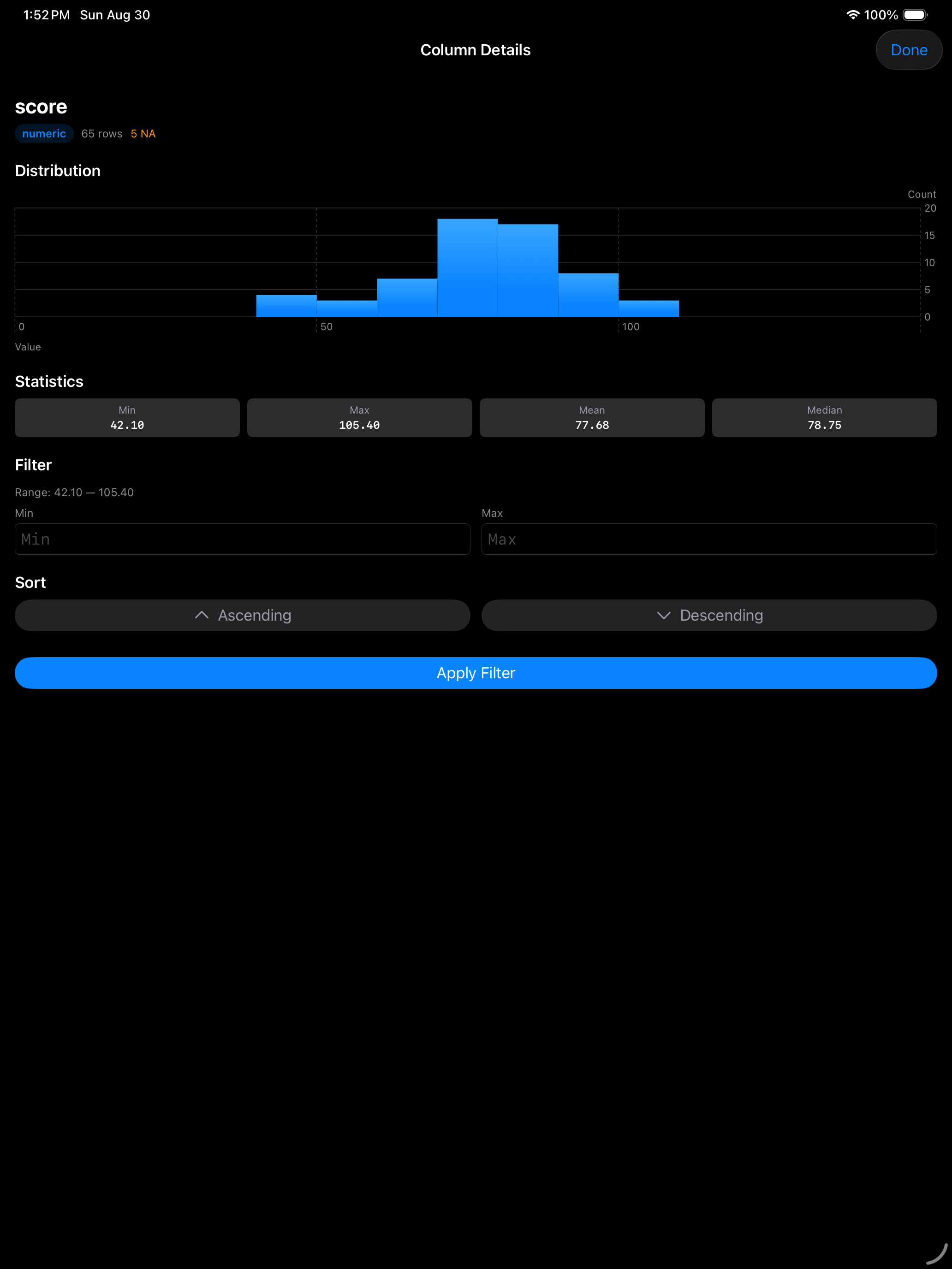 Column details for a numeric column with histogram and statistics on iPad in dark mode