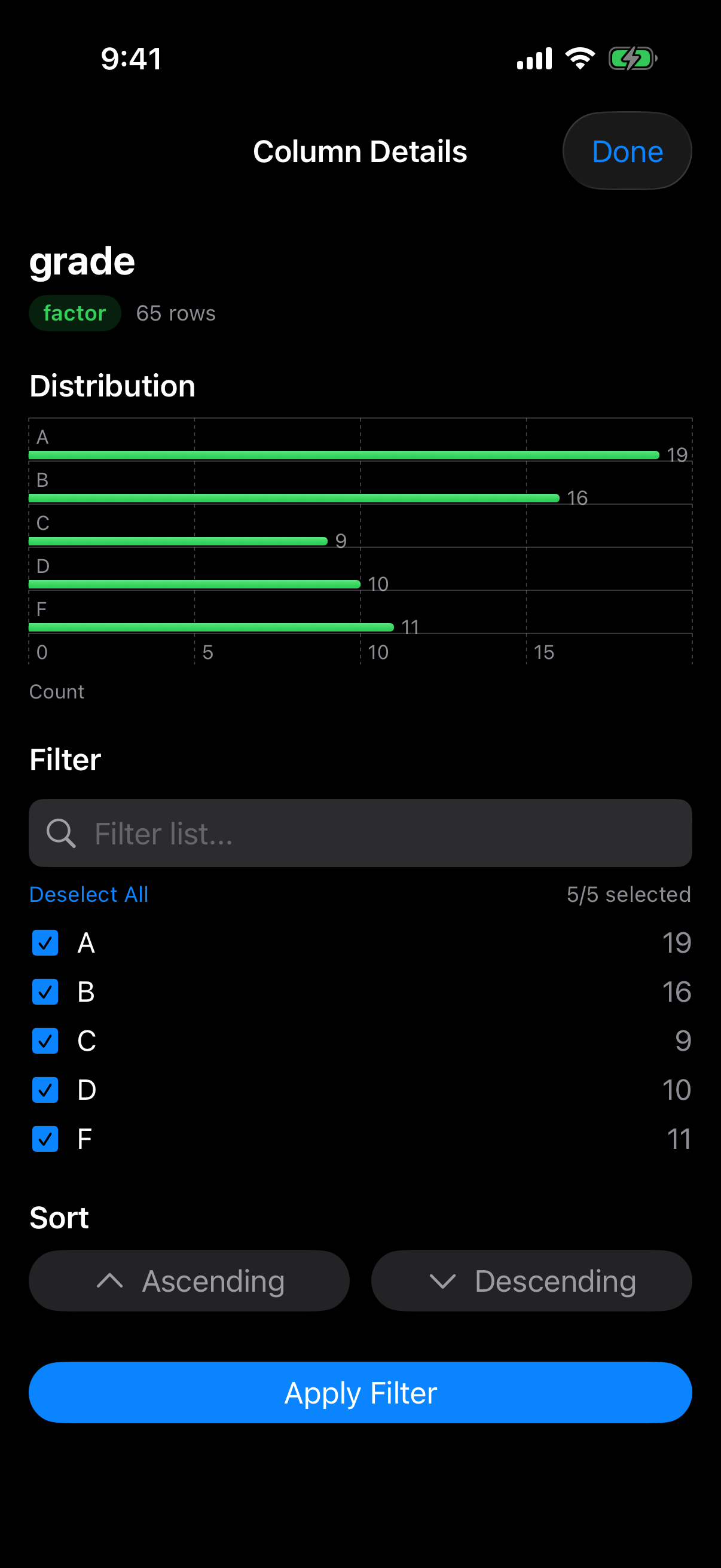 Column details for a categorical column with bar chart and value counts on iPhone in dark mode