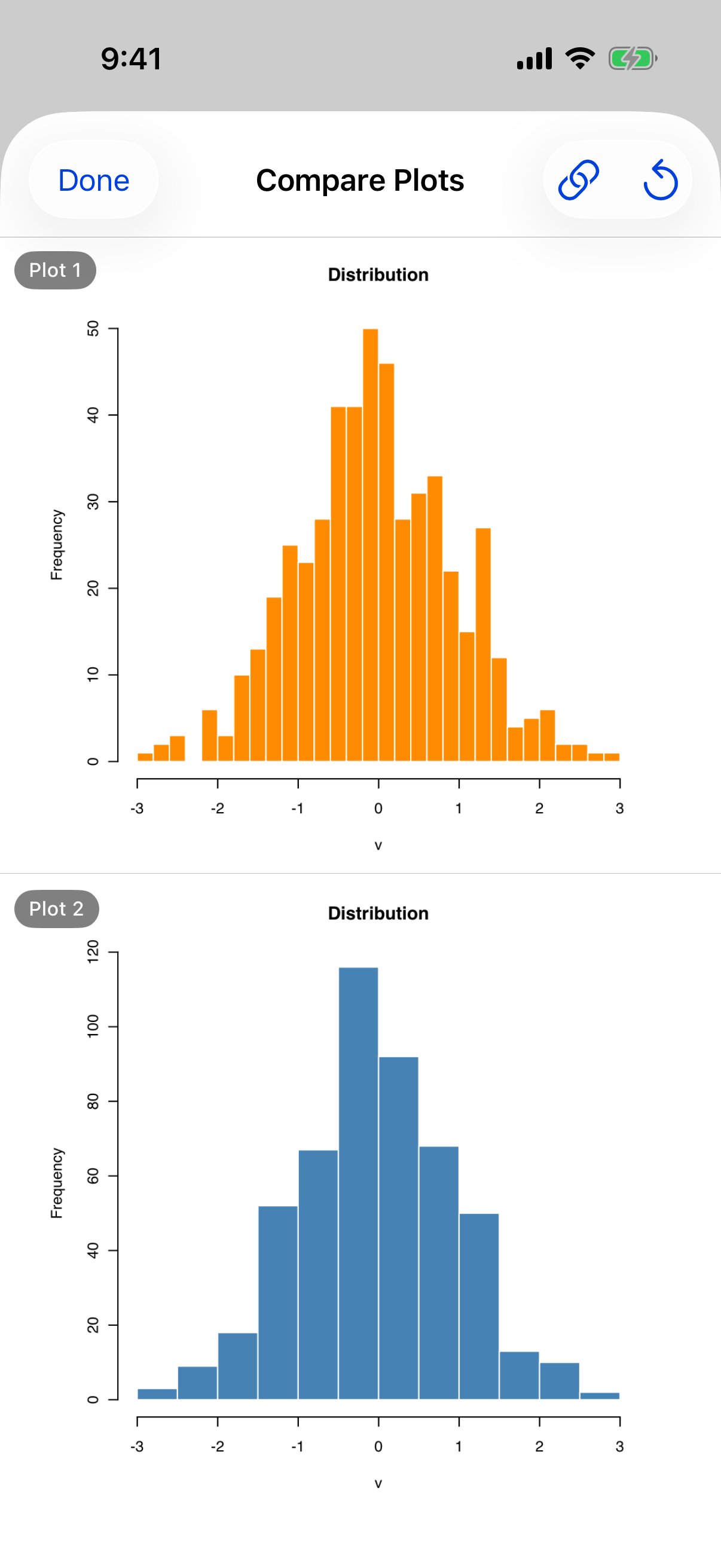 Comparison view showing both plots stacked on iPhone