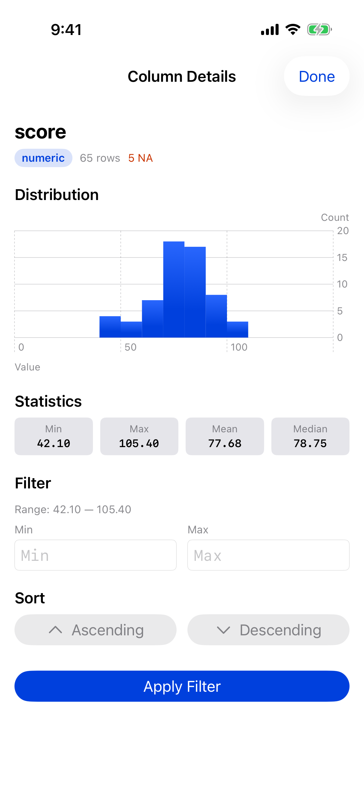 Column details for a numeric column with histogram and statistics on iPhone