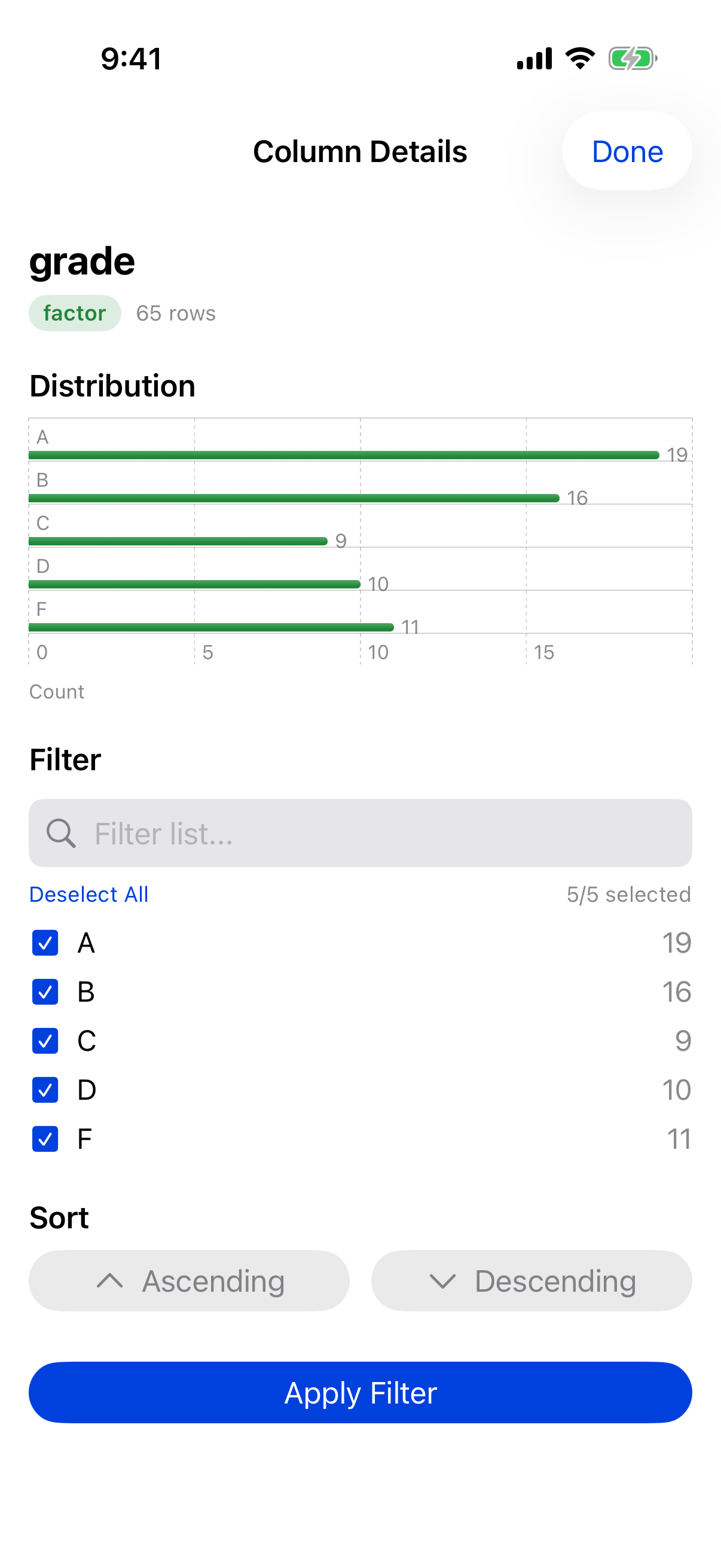 Column details for a categorical column with bar chart and value counts on iPhone