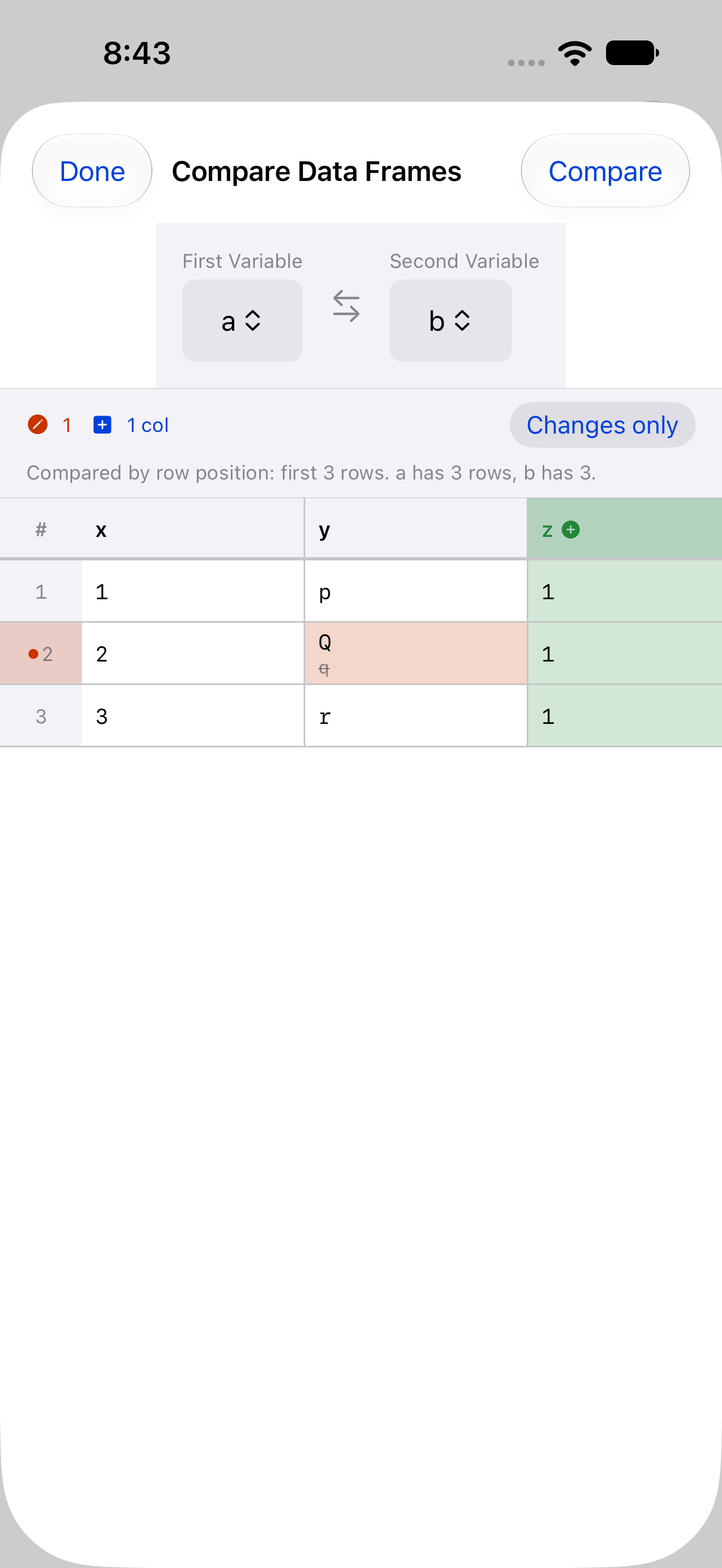Compare Data Frames comparing a with b on iPhone: row 2's y changed from q to Q, and column z is marked added